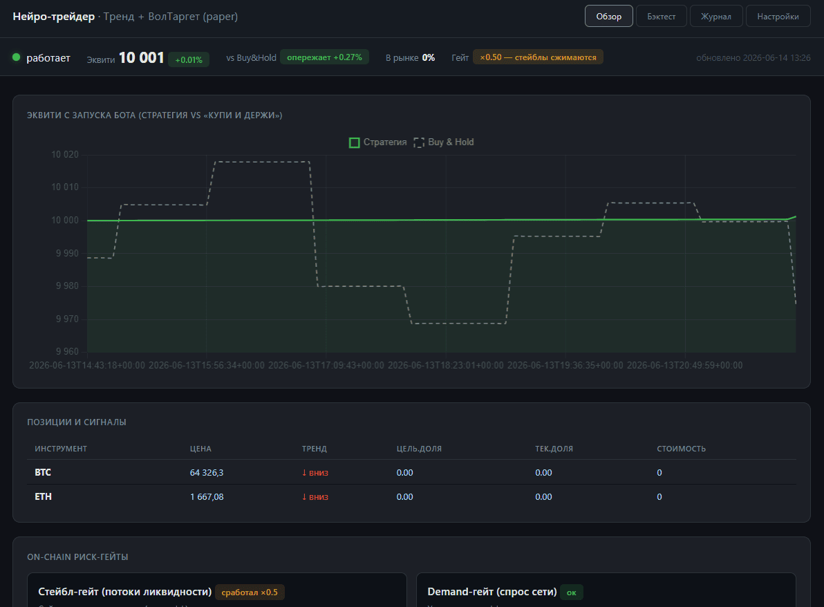 Preview of project “AI trading bot”