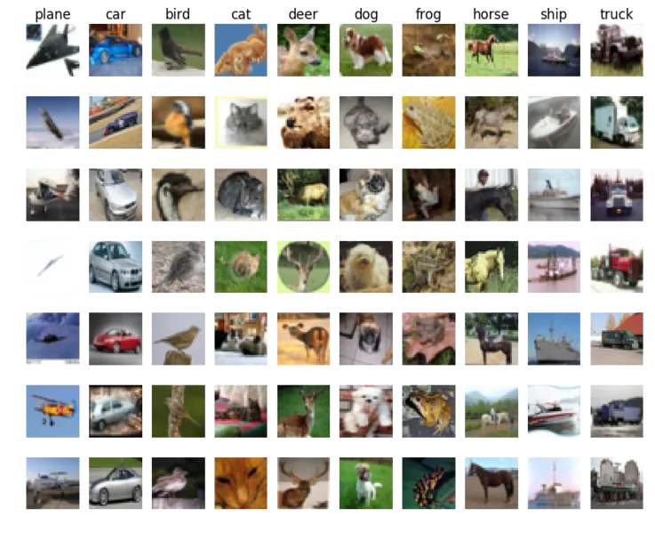 Preview of project “CIFAR-10 image classifier”