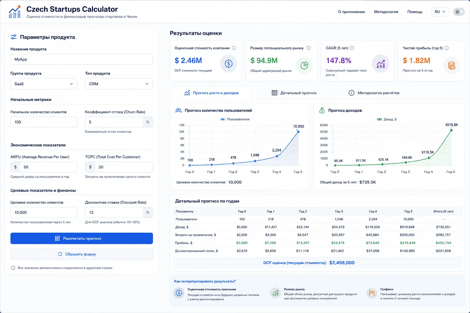 Preview of project “Startup calculator”