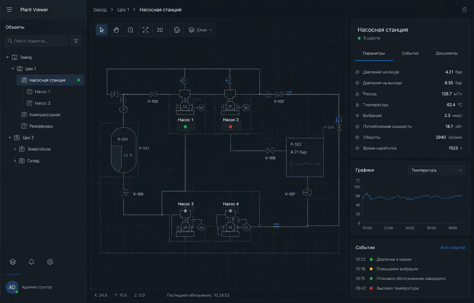 Preview of project “Digital Twin Management System”