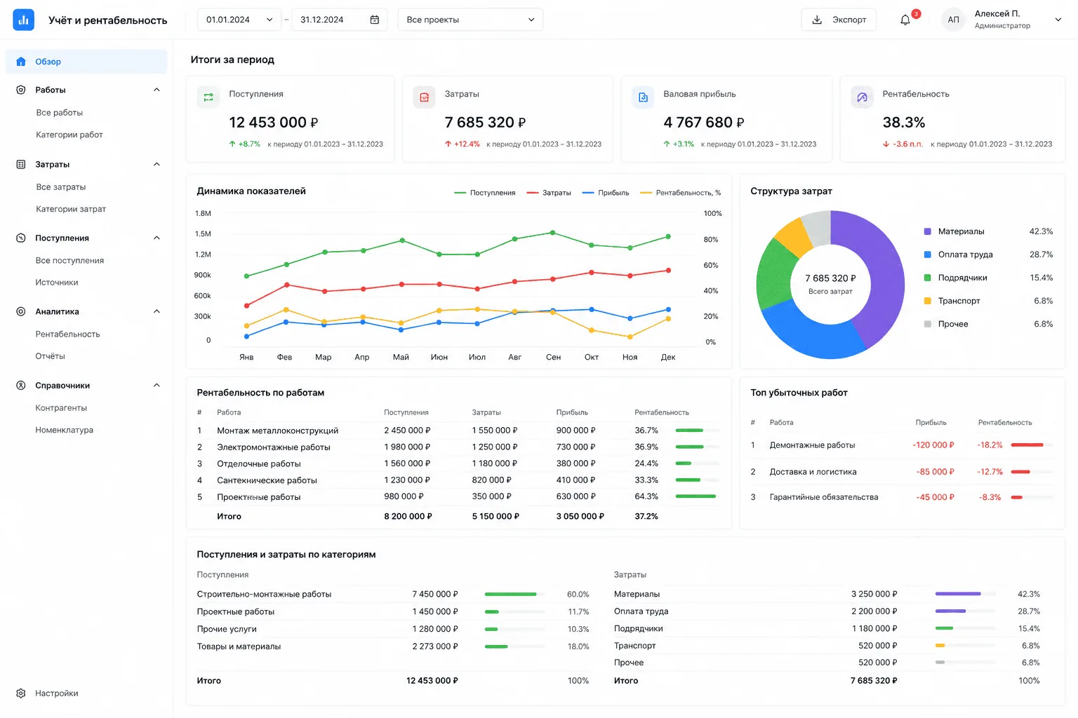 Preview of project “Work and profitability tracking system”
